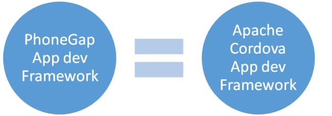 PhoneGap mobile application